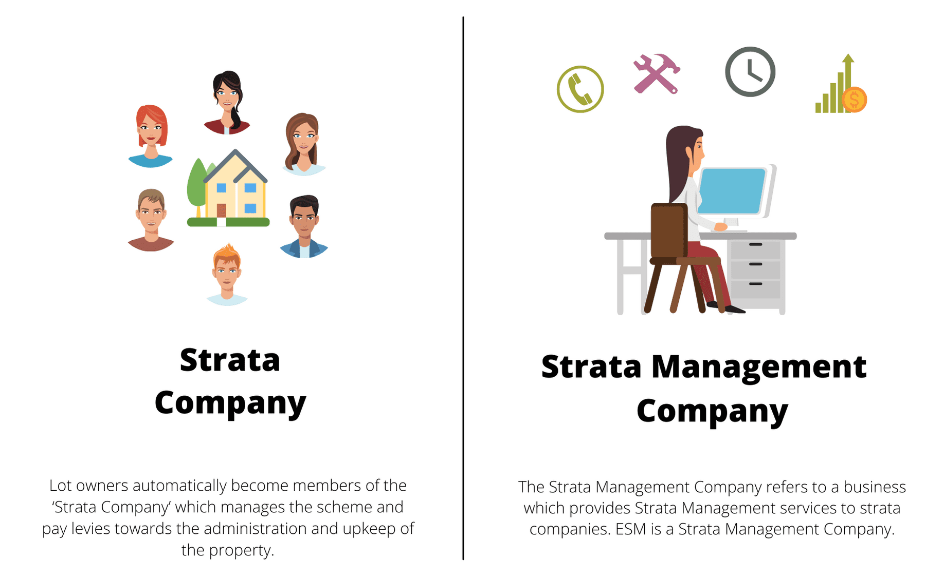 Strata Management Company